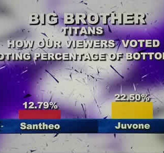 Big Brother Titans 2023 Week 2 Voting Results