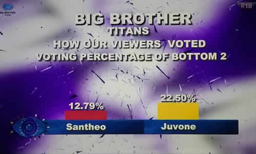 Big Brother Titans 2023 Week 2 Voting Results