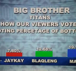 Big Brother Titans Season 1 Week 3 Voting Results