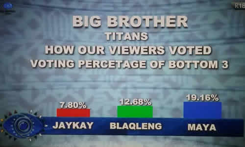 Big Brother Titans Season 1 Week 3 Voting Results